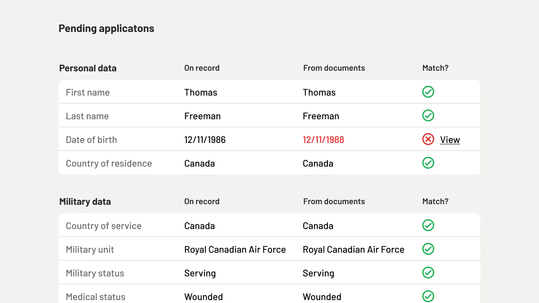 A pending application in the back office: personal and military data on record checked against the documents, one date of birth not matching