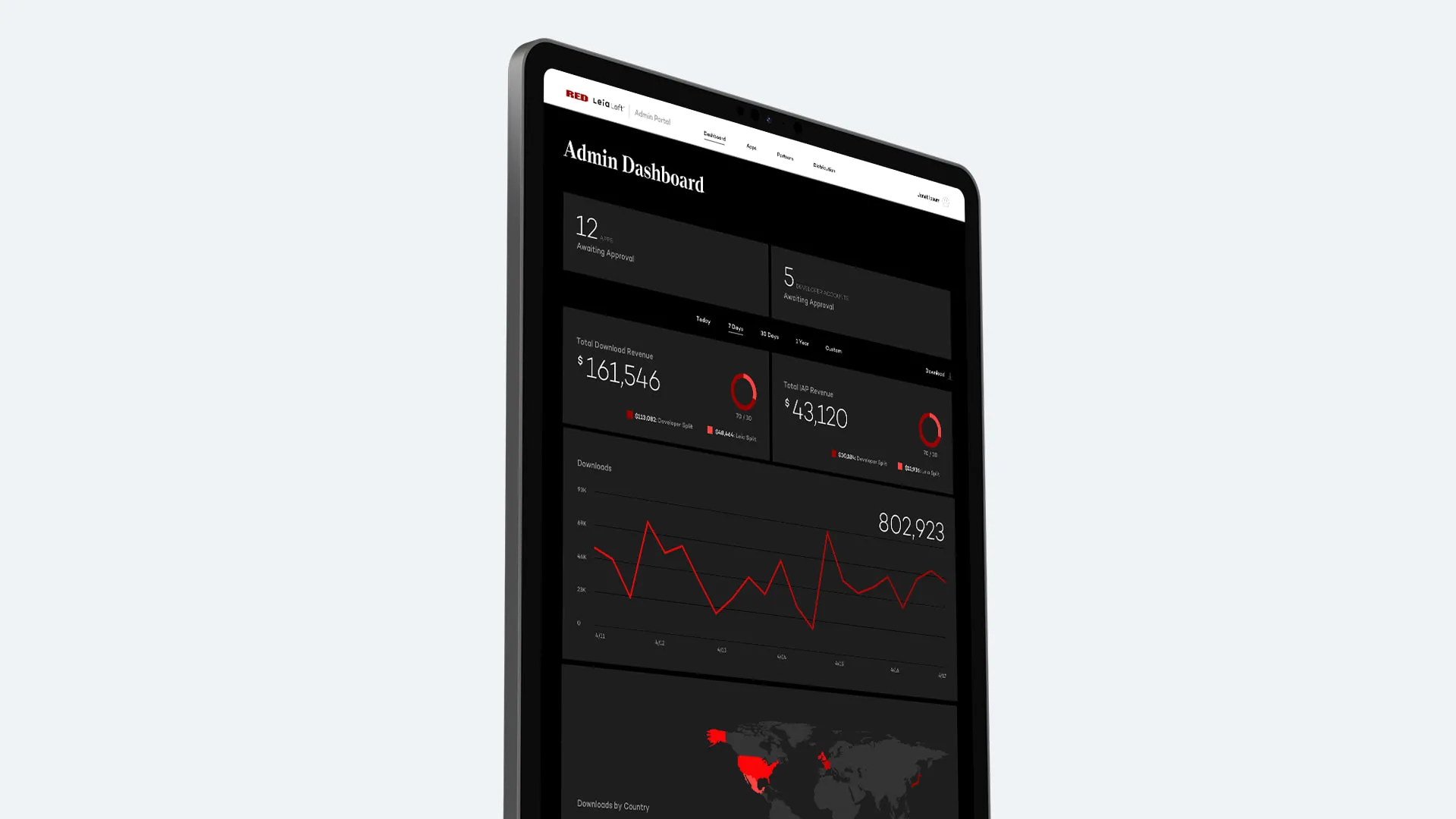 The RED and Leia Loft admin dashboard on a tablet: apps awaiting approval, revenue, downloads and downloads by country
