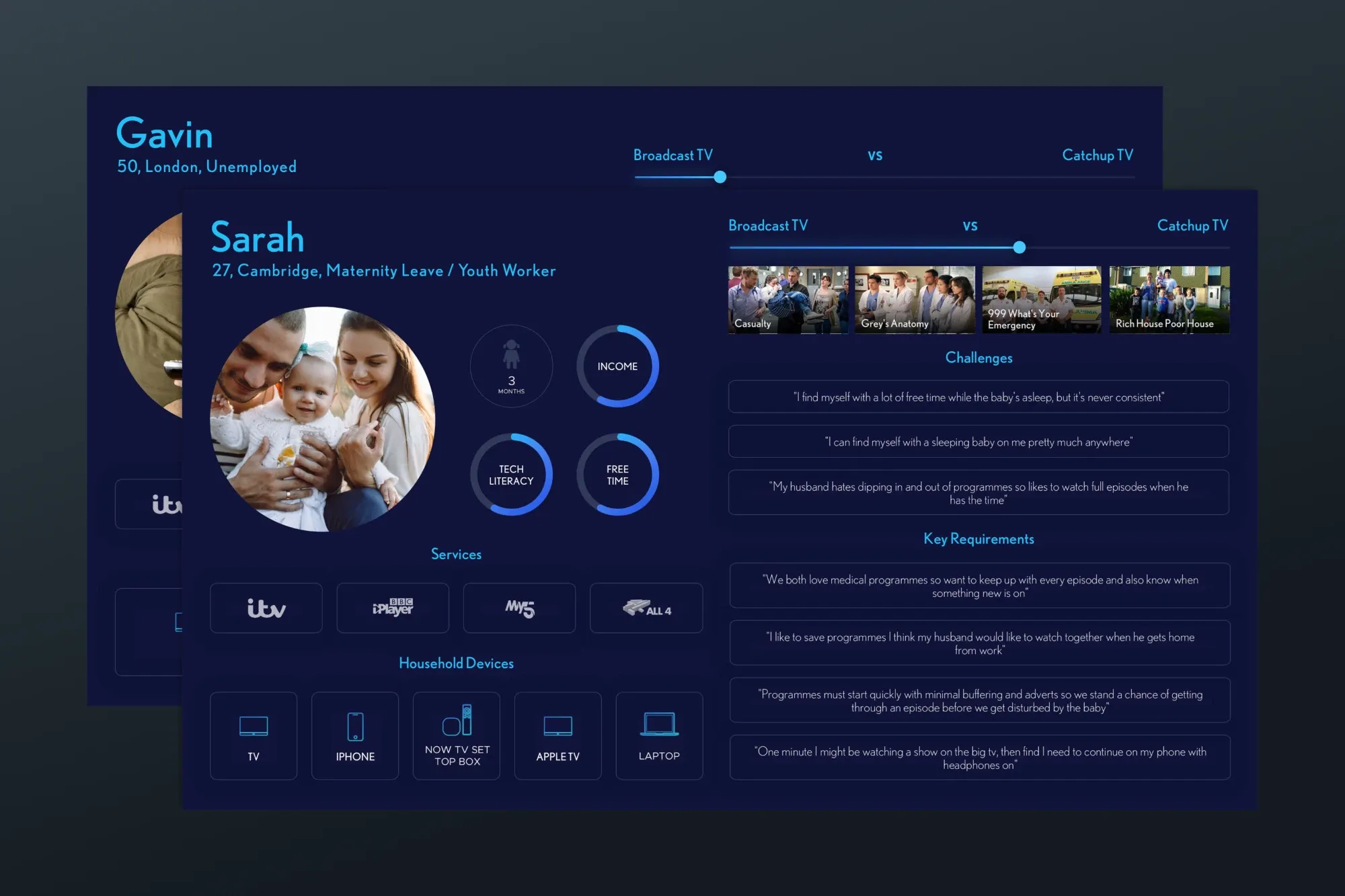 Viewer personas from the research: Sarah, 27, on maternity leave, with her services, household devices, challenges and key requirements, in front of a second persona, Gavin