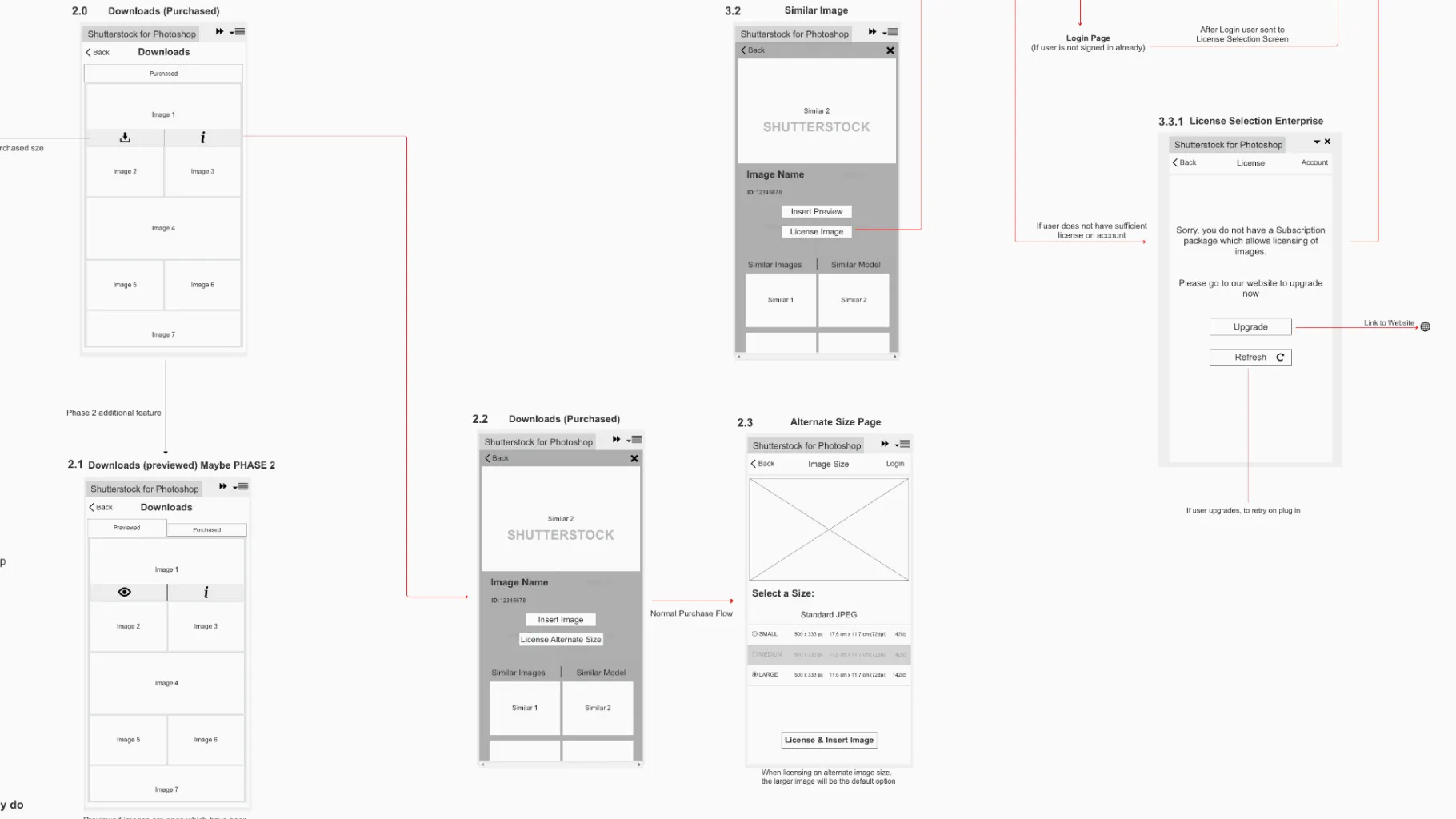 Wireframes of the Shutterstock for Photoshop plugin: downloads, similar images, alternate sizes and licence selection