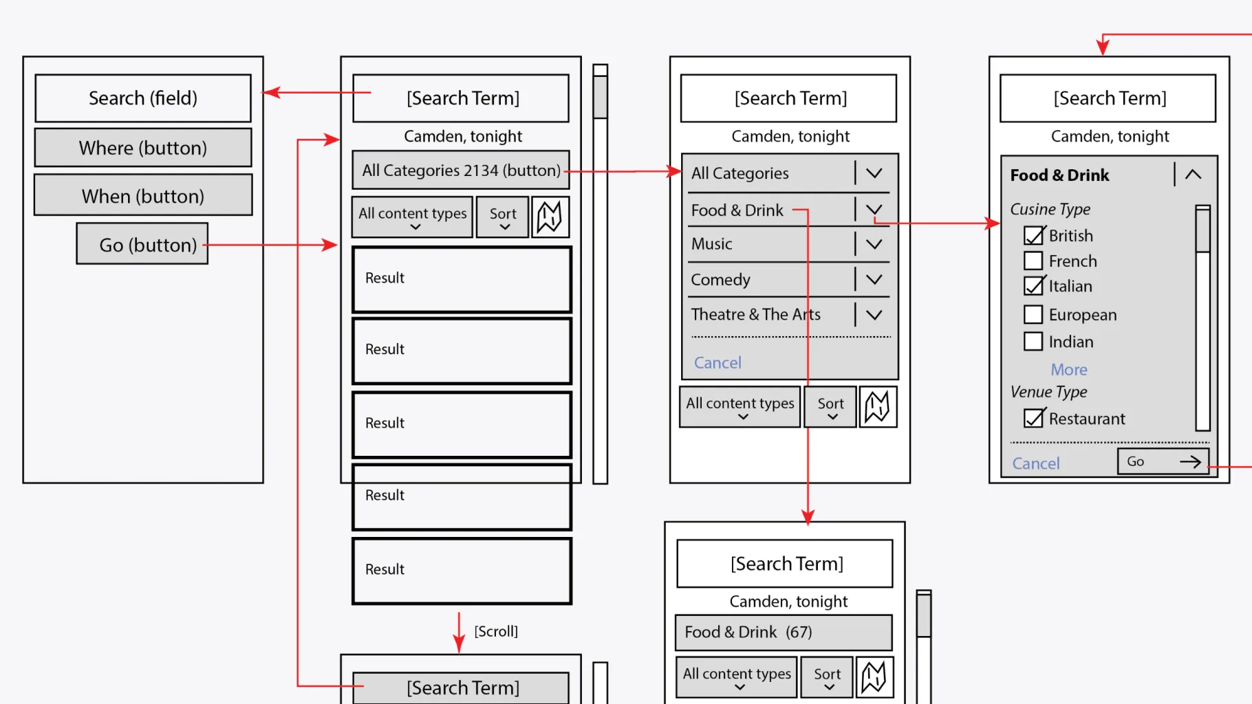 Wireframes of the Time Out search flow, from a search term through category and cuisine filters to results